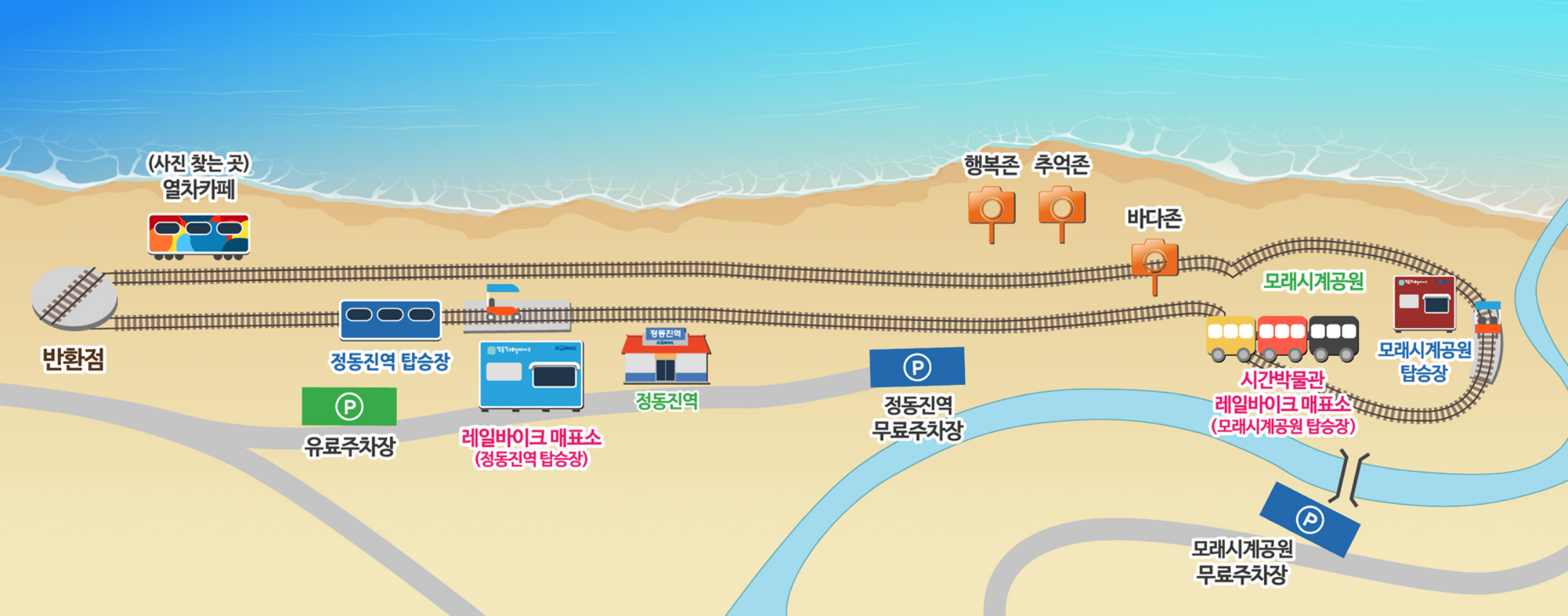 정동진-레일바이크-코스