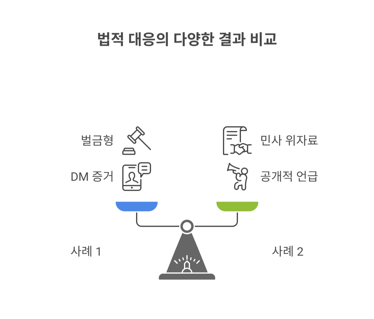 실제 사례로 보는 신고 절차 및 결과