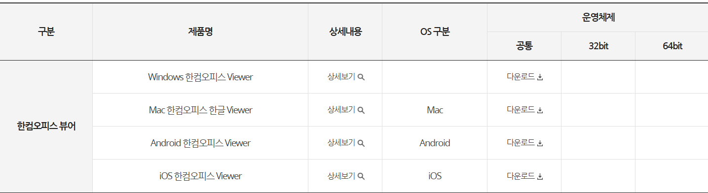 한글 2020 다운 무료 설치 방법 가격 체험