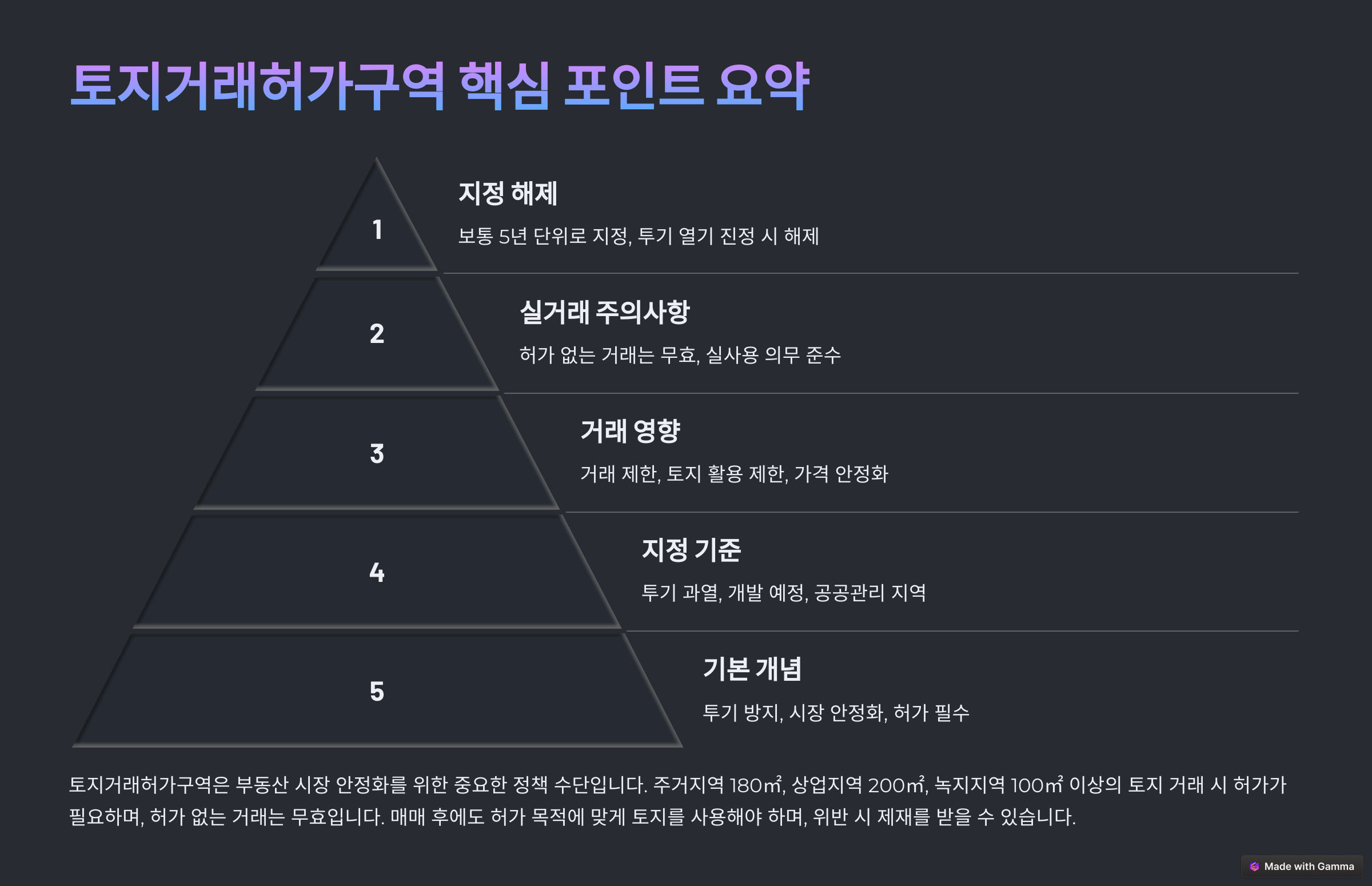 토지거래허가구역 지정, 무엇을 알아야 할까