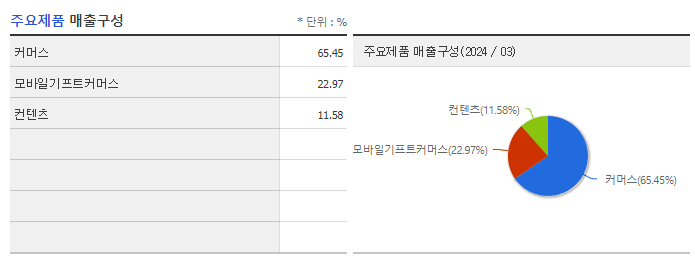 케이티알파_주요제품