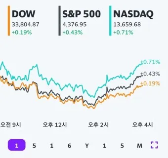 AWS 클라우드 대장주 관련주 TOP5 총정리_13