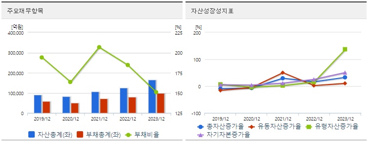 포스코인터내셔널 재무지표
