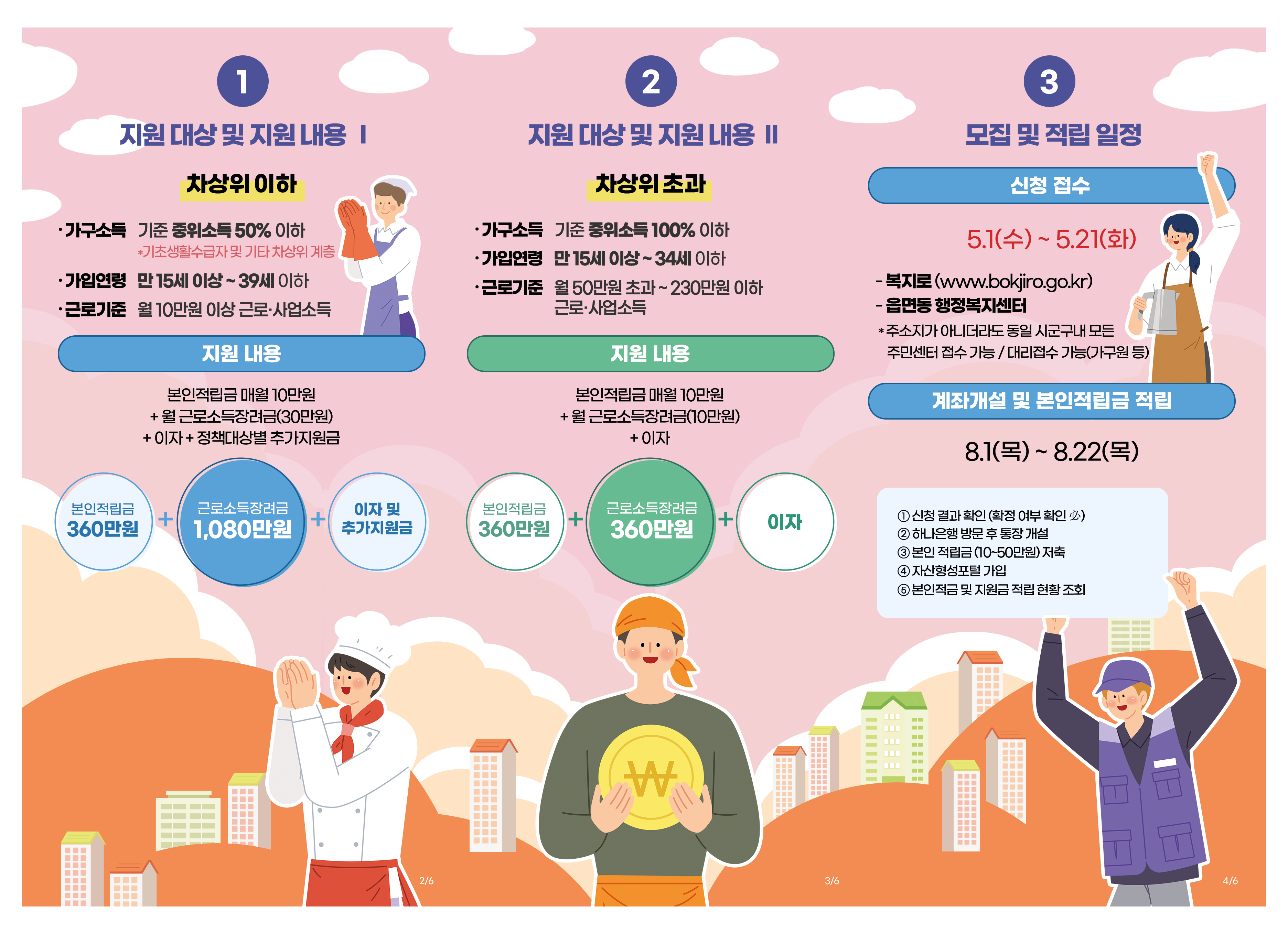 청년내일저축계좌 2024 지원대상 지원내용 (출처-홈페이지)