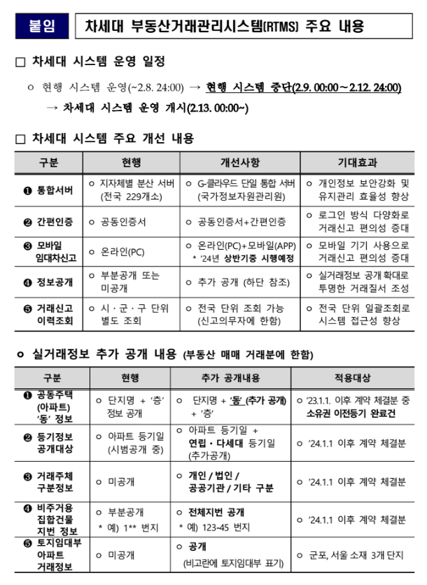 부동산 실거래정보