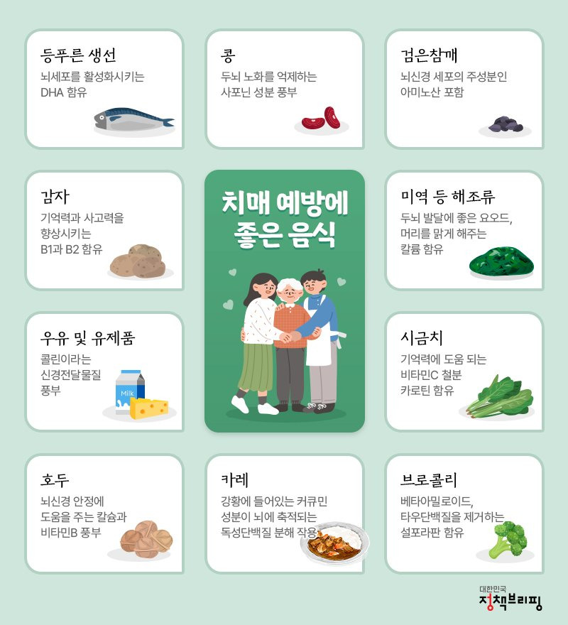 치매에 좋은 음식 이미지