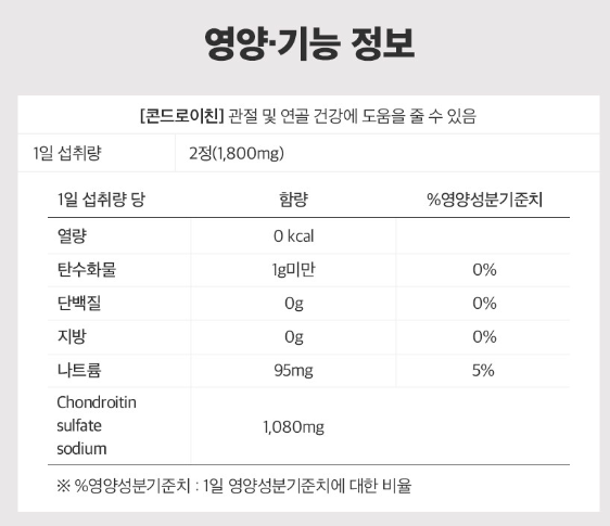 관절엔-콘드로이친-1200[-성분