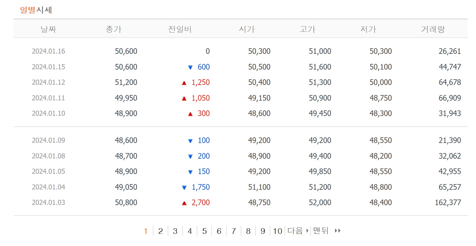 더블유게임즈 주식정보3