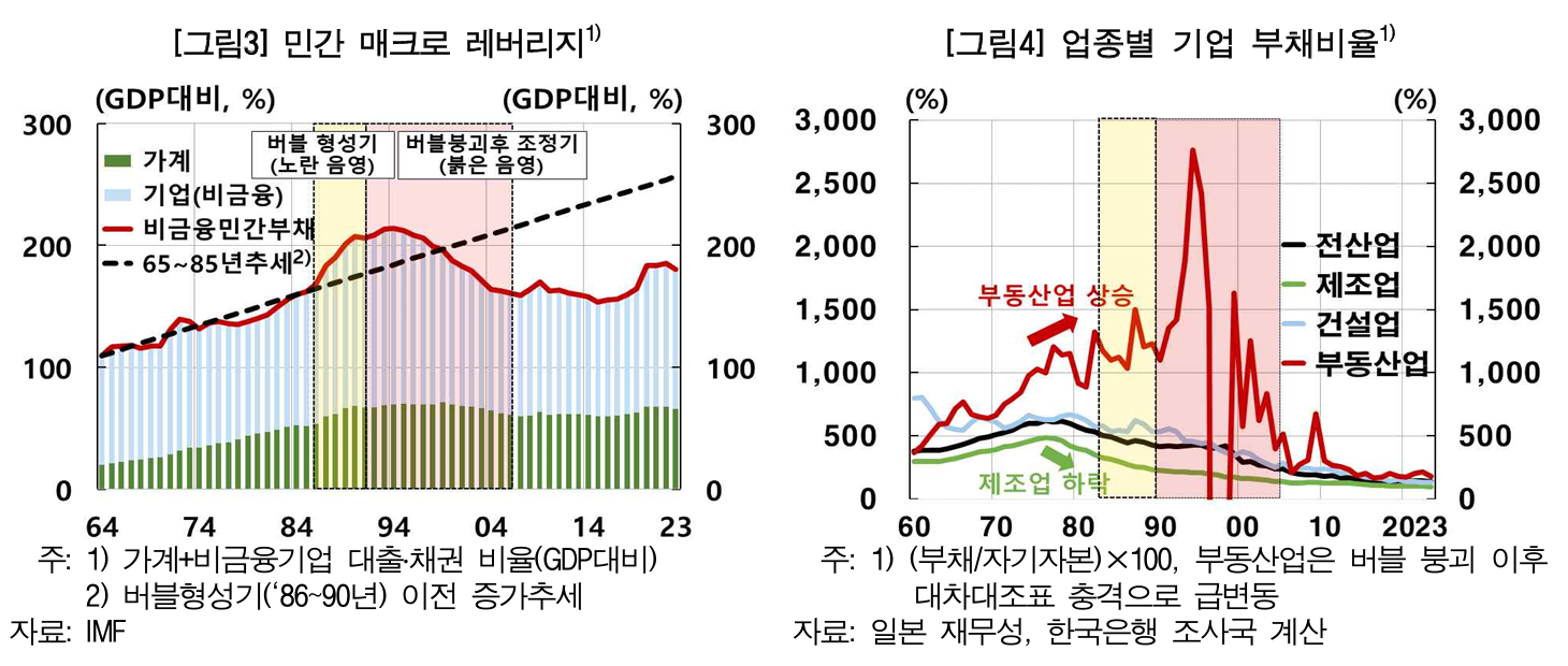1. ‘부채 폭풍’은 예고 없이 온다 핵심 지표 이미지
