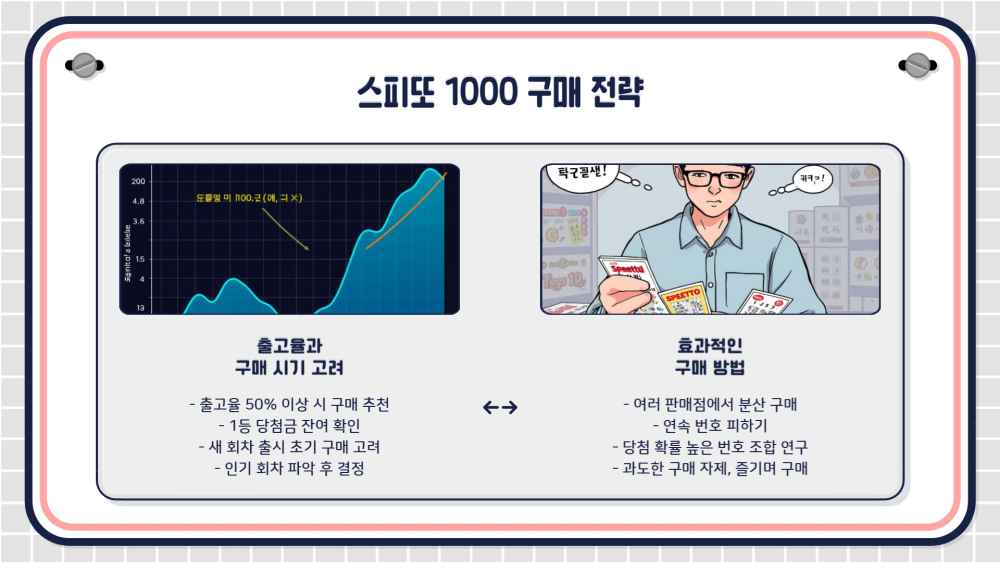 스피또1000 90회 당첨현황 출고율 조회