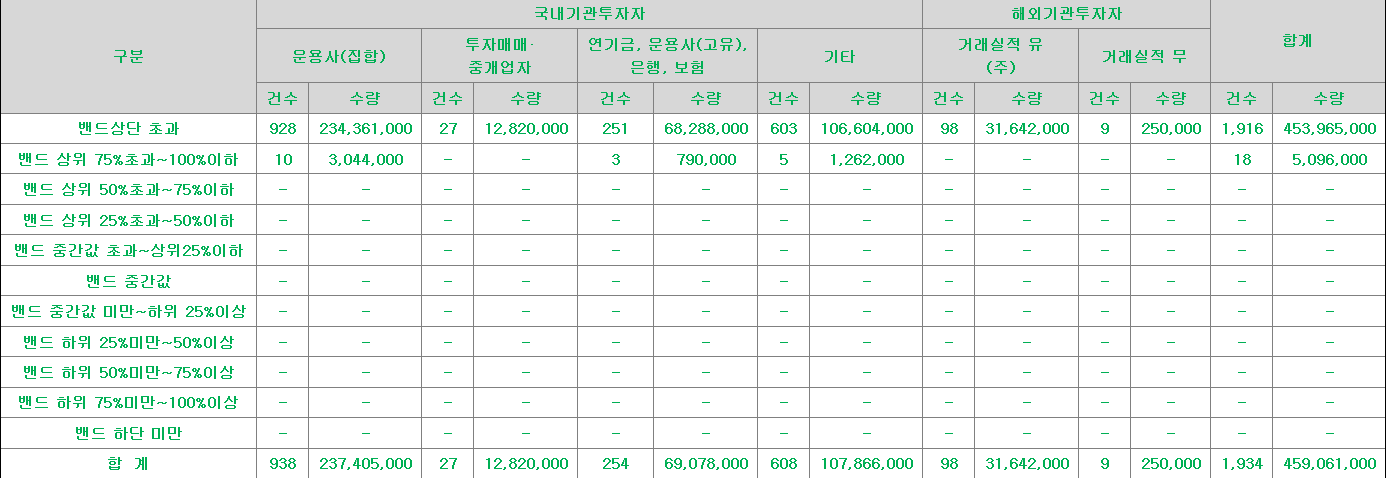 케이엔에스 수요예측표