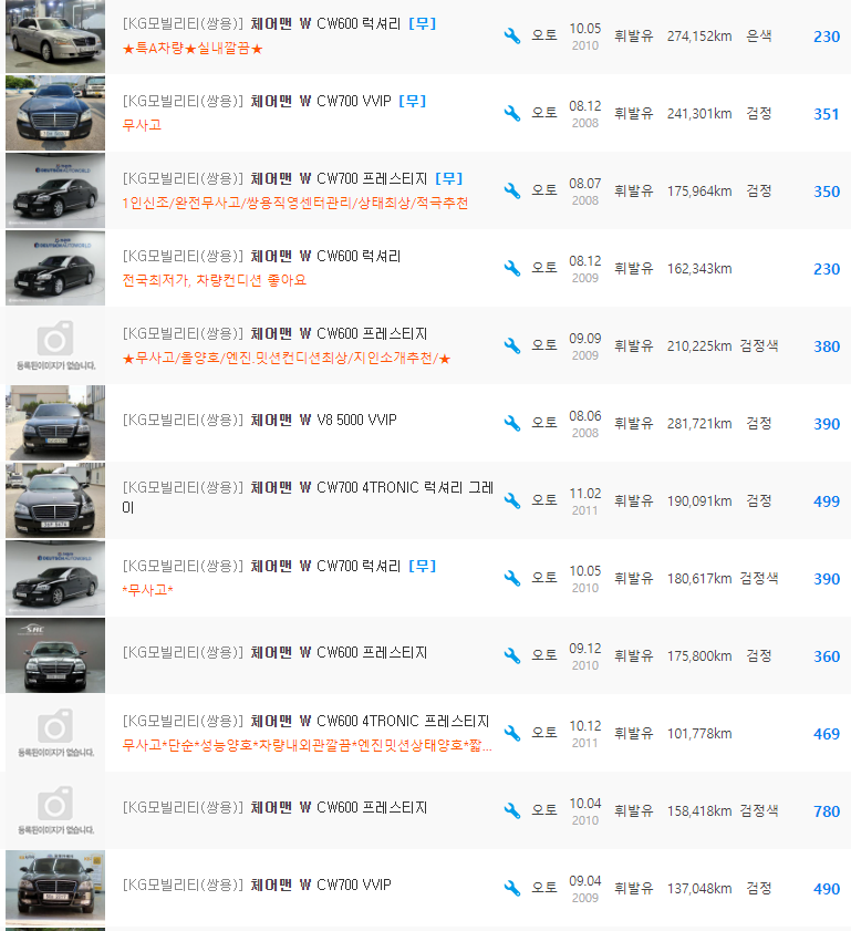 체어맨W 등급 중고차 가격 : 230만원 ~ 790만원