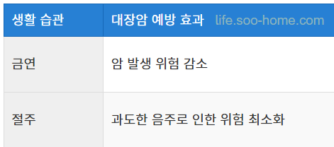 금연과 절주