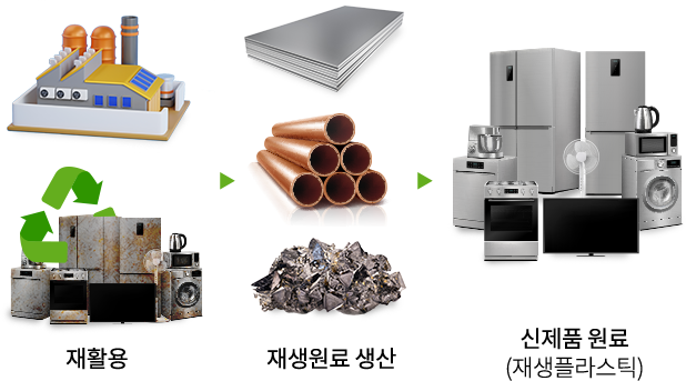 폐가전 무료수거