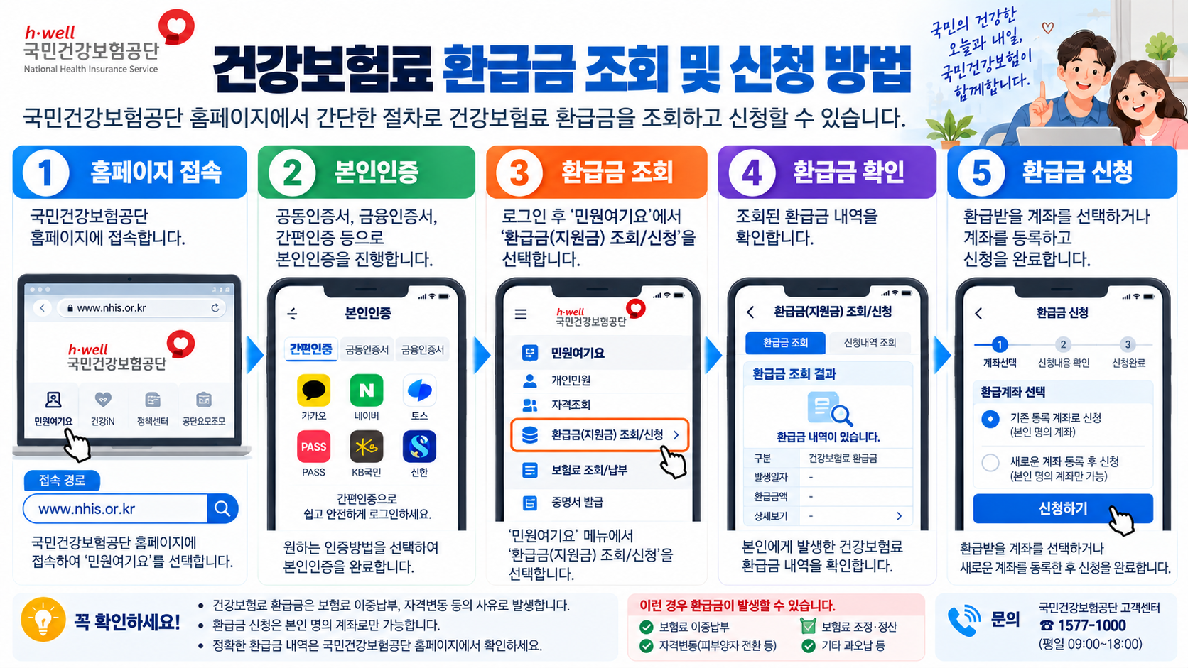 국민건강보험공단 건강보험료 환급금 조회 신청 순서