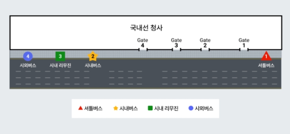김해공항 리무진 버스 타는곳