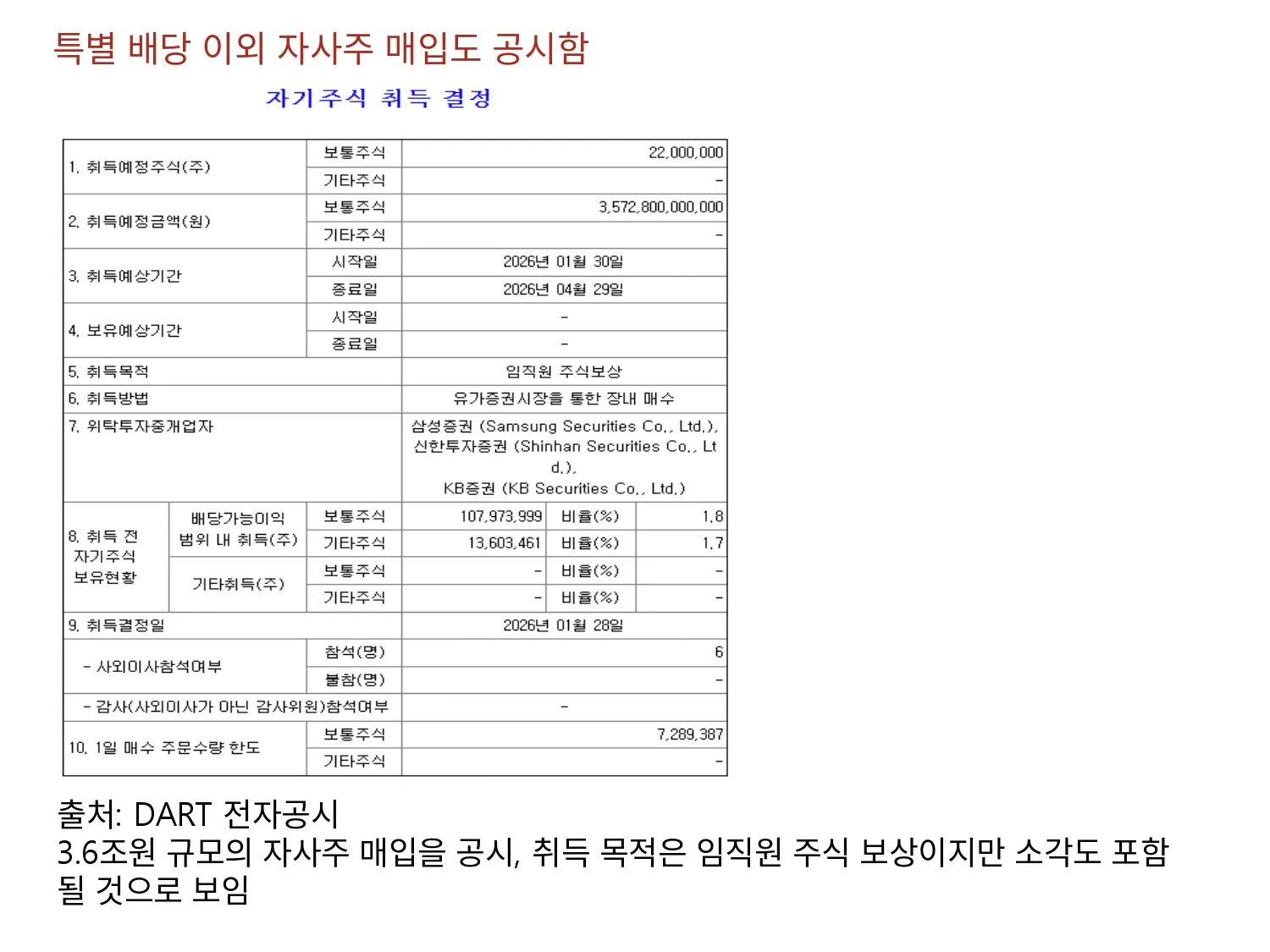 삼성전자의 주주환원 정책(2) 자사주 매입
