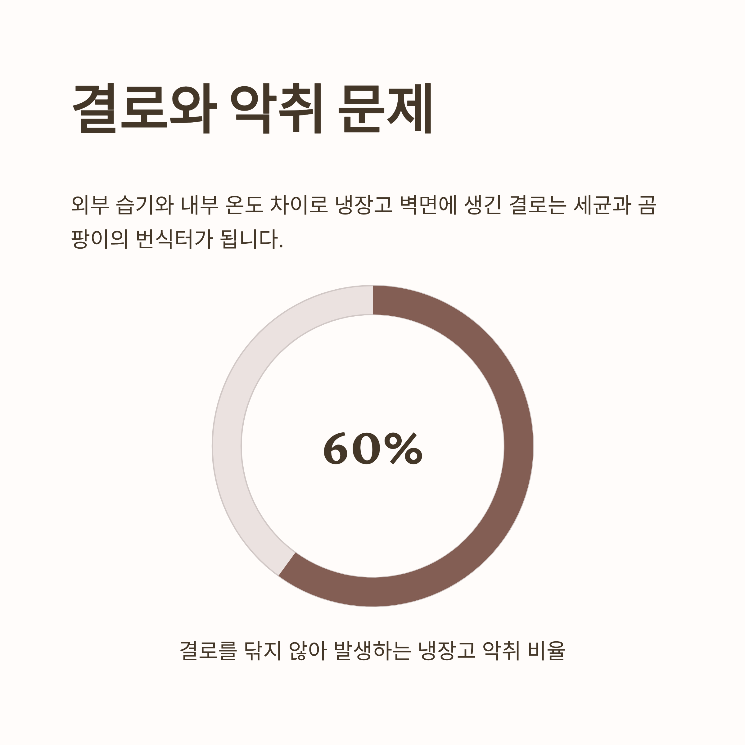 결로와 악취 문제