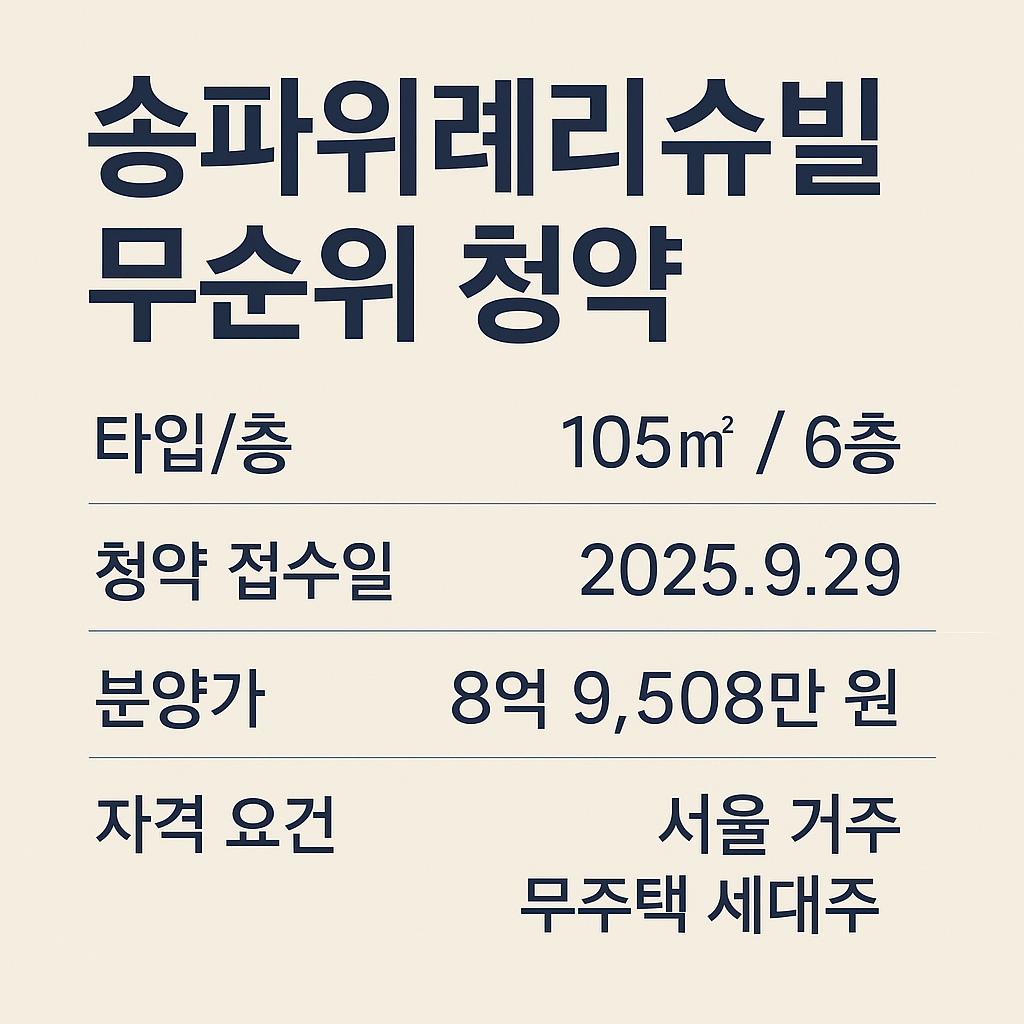 송파위례리슈빌 무순위 청약 정보