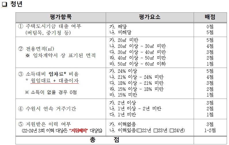 보증금 이자지원