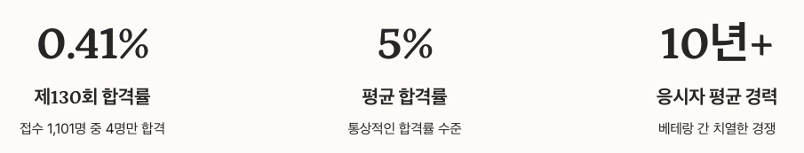 소방기술사 난이도와 합격률 현실 정리 이미지