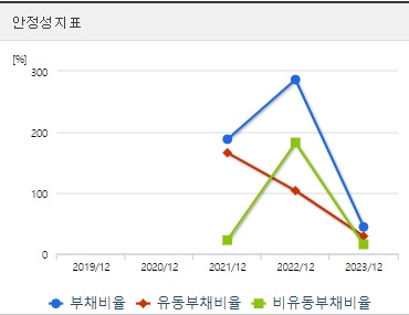 M83 주가 안정성