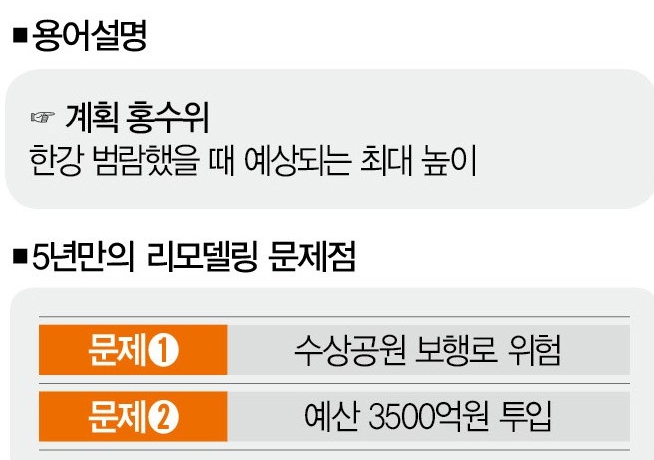 보행로 개선 게획
