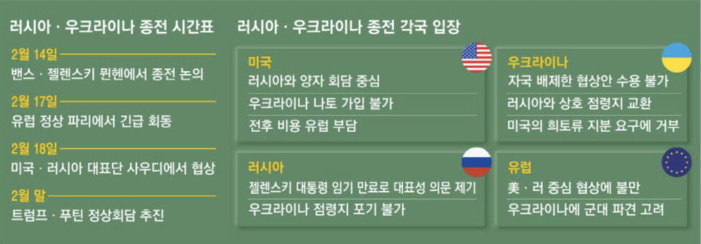 러시아, 우크라이나 종전 각국 입장 (출처 : 매일경제)