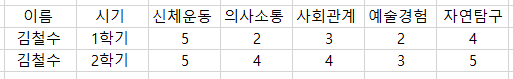 AI로 하는 참여도 통계 분석