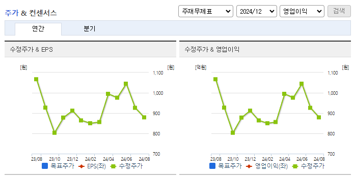 옴니시스템_컨센서스