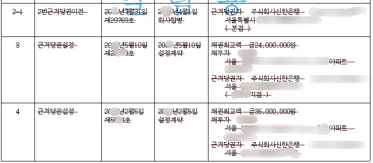 등기부등본-말소사항-빨간줄-해석