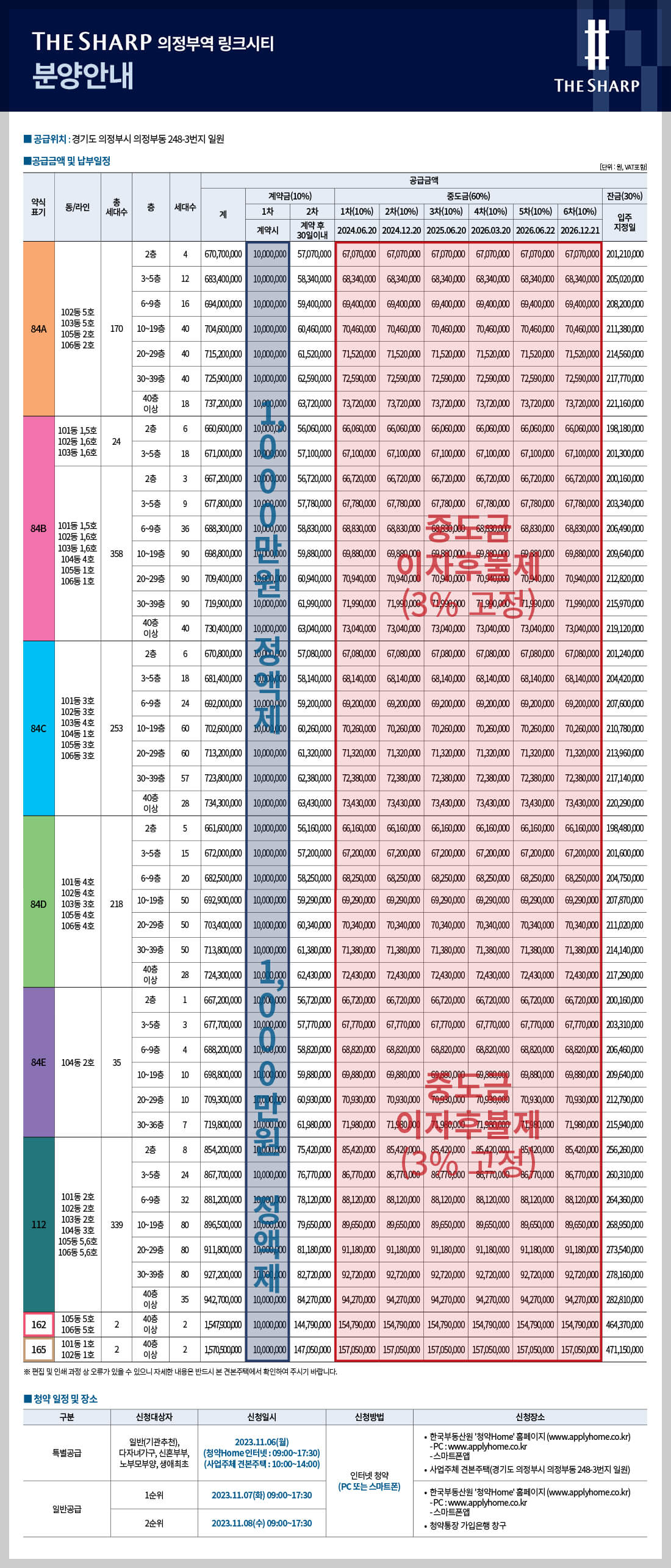 더샵 의정부역 링크시티 분양안내