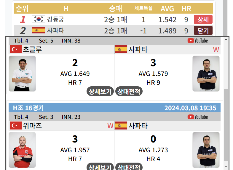 [ PBA 월드챔피언십 32강 3일차 주요 이슈 - 다비드 사파타 ]