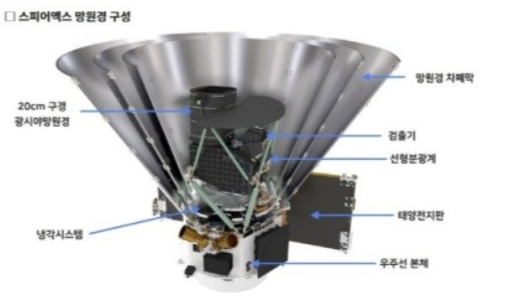 스피어엑스 구성