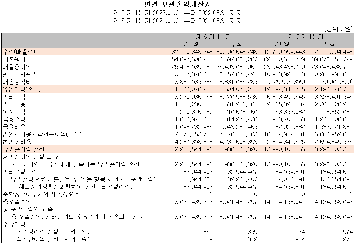 AP시스템 - 손익계산서
