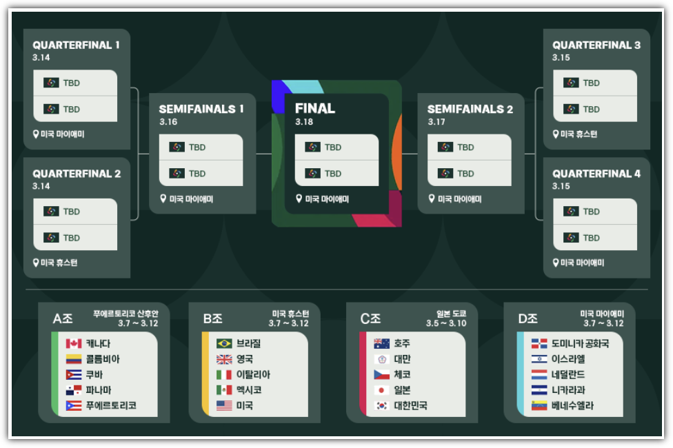 2026 WBC 대진표