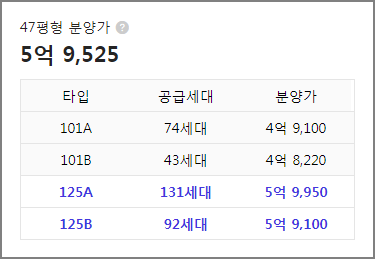 전남 순천 조례 한양수자인 디에디션 평형별 분양가