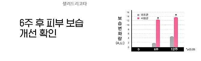 저분자콜라겐김사랑콜라겐뉴트리콜라겐