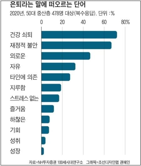 "돈보다 사회적 가치를 우선하라"...퇴직 후에도 현역처럼 지내는 방법