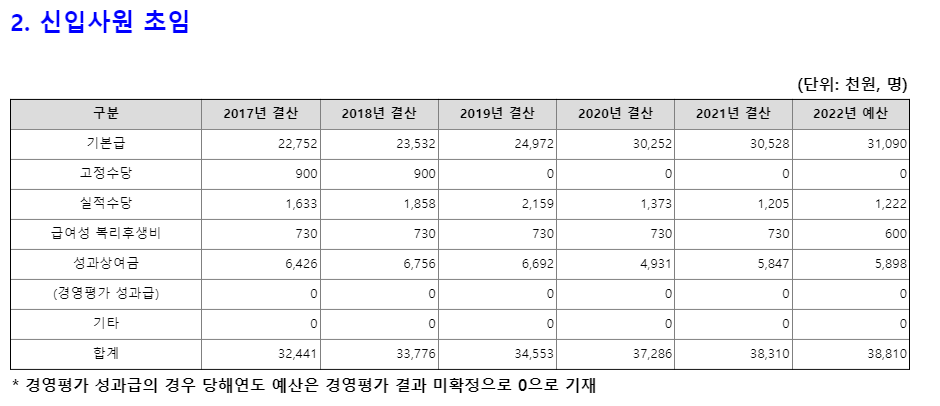 한국전기안전공사-연봉-합격자 스펙-신입초봉-외국어능력