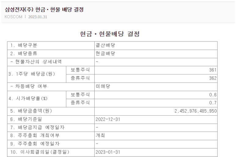 삼성전자 배당금은 얼마나 될까1