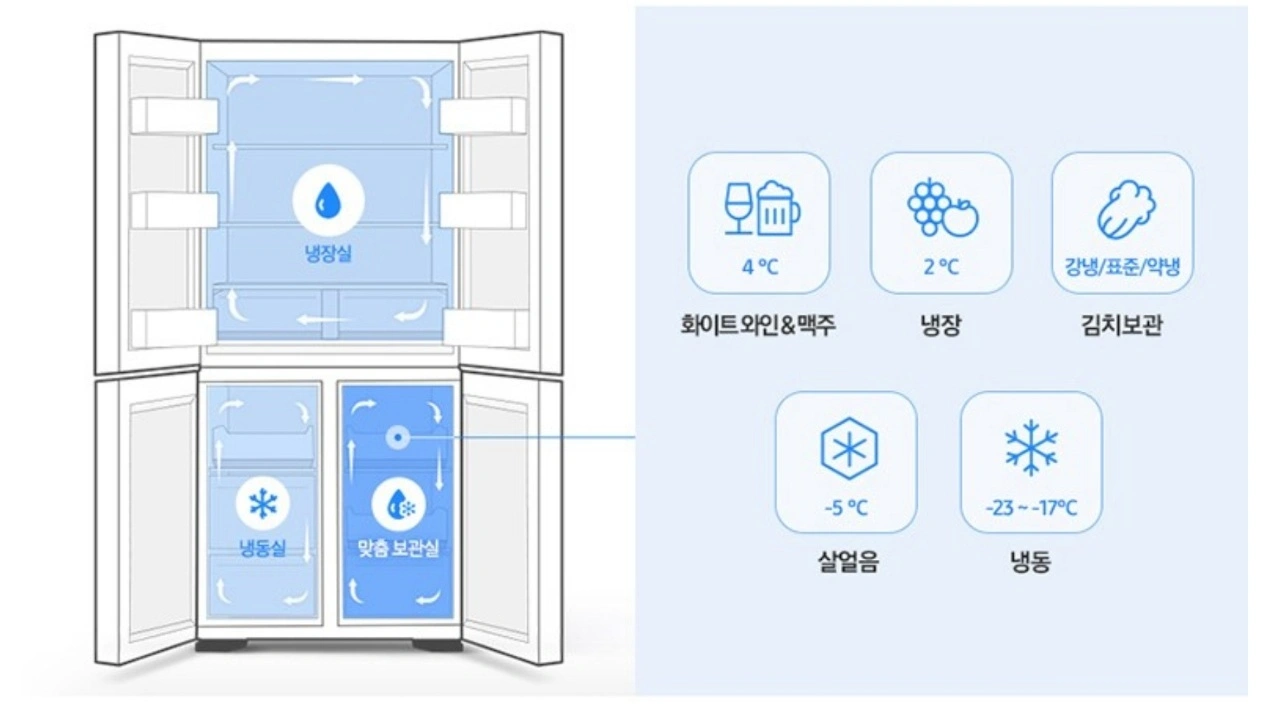삼성 비스포크 냉장고