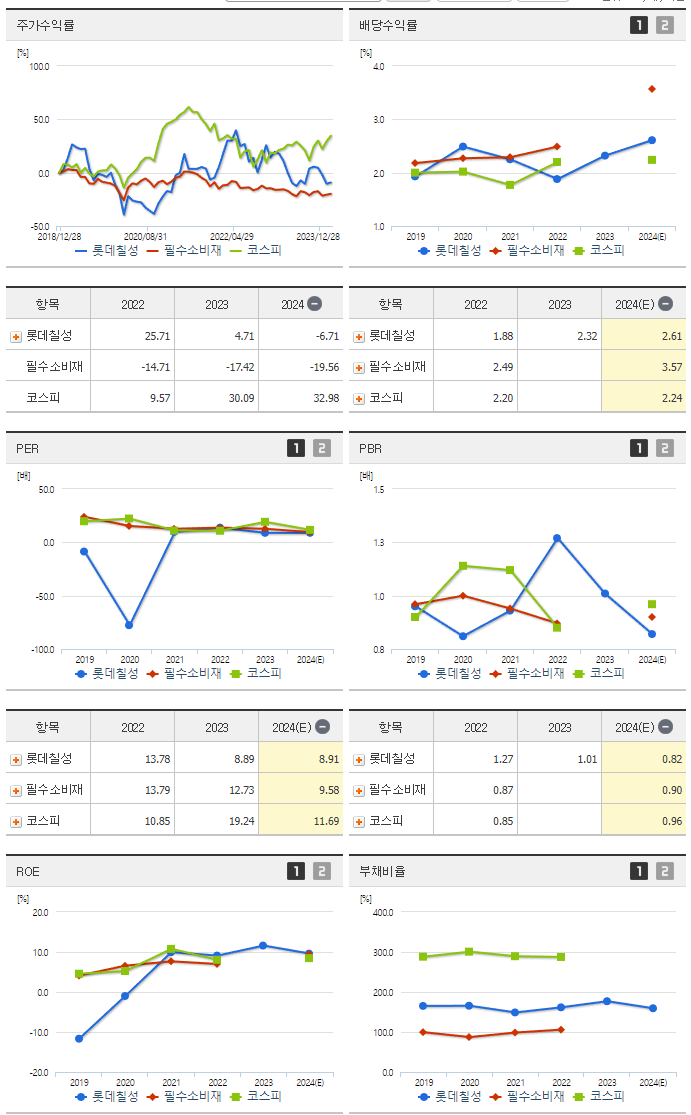 롯데칠성_섹터분석