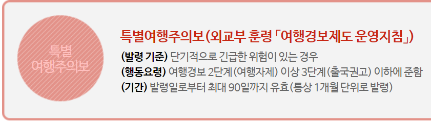 특별여행주의보