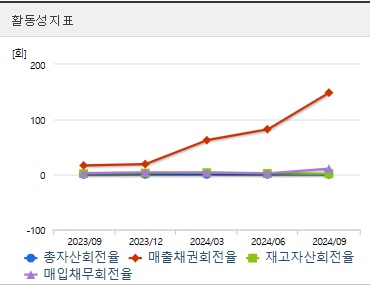 에이텍 주가 전망 활동성