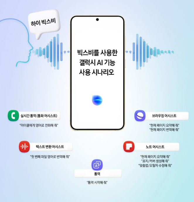 갤럭시의 AI 기능을 최대한 활용해보세요.(이미지출처-삼성전자 뉴스룸)