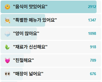 고봉당-후기