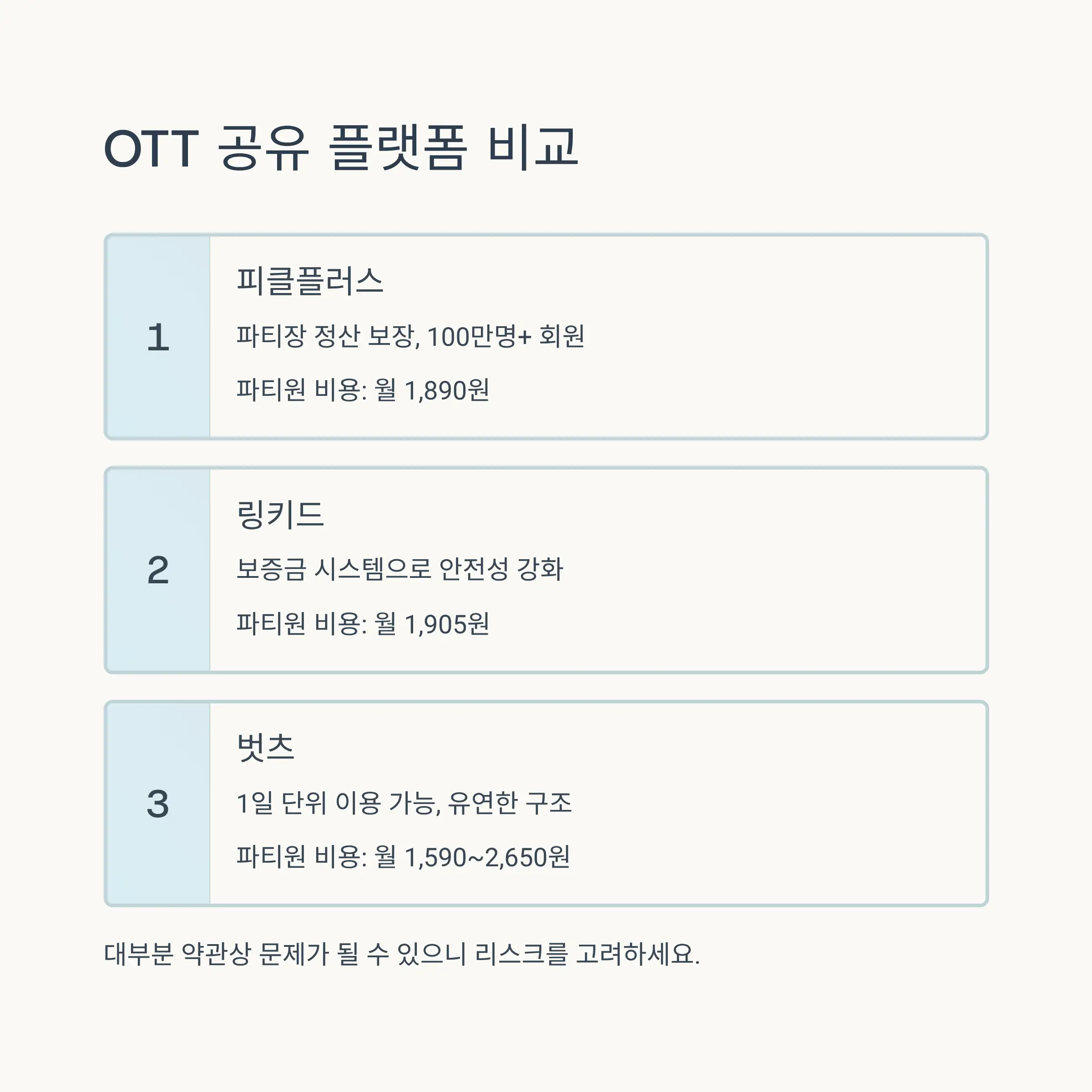 플랫폼별 상세 비교