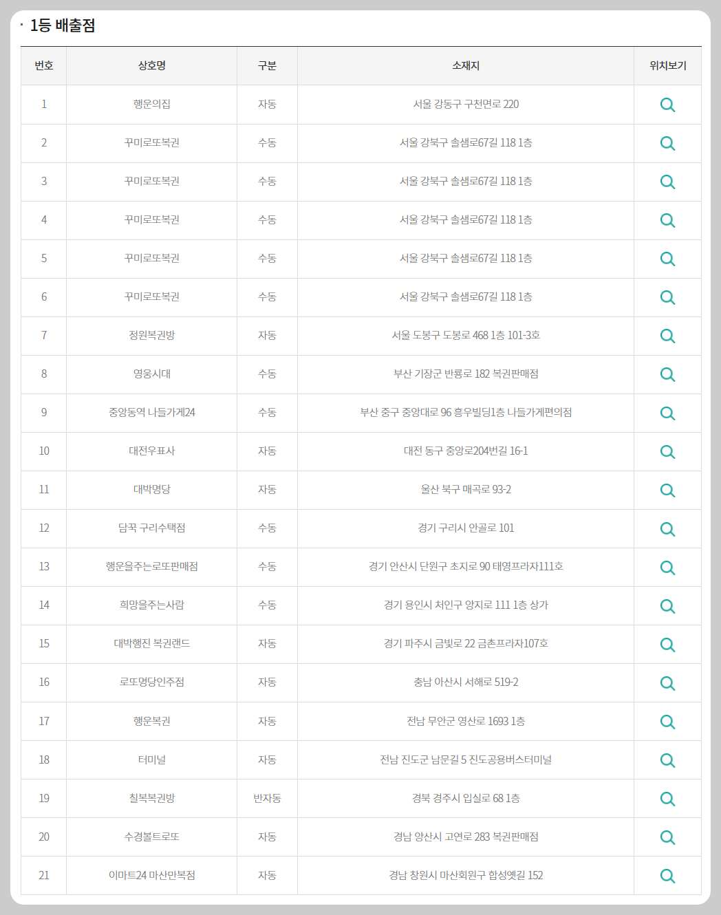 로또 당첨판매점