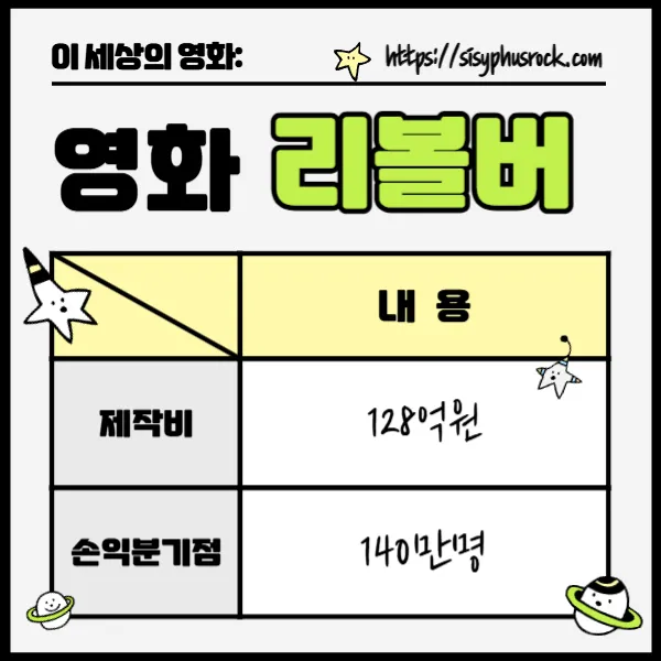 영화 리볼버